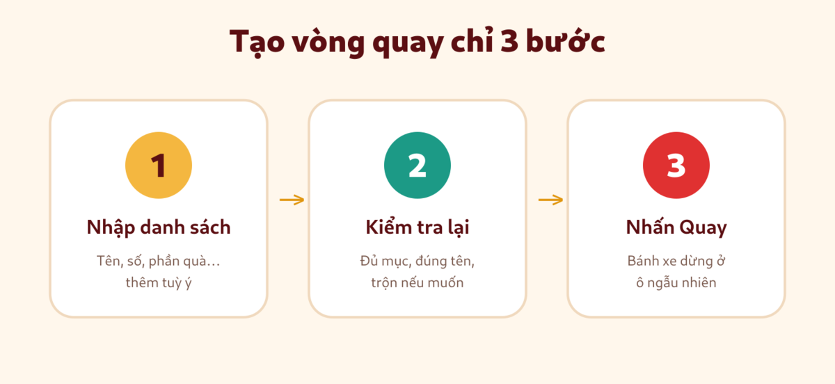 Ba bước tạo vòng quay may mắn online tại VQMM