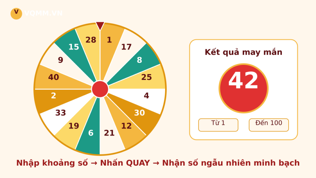 Công cụ quay số ngẫu nhiên: nhập khoảng số 1-100 rồi nhấn quay nhận kết quả minh bạch