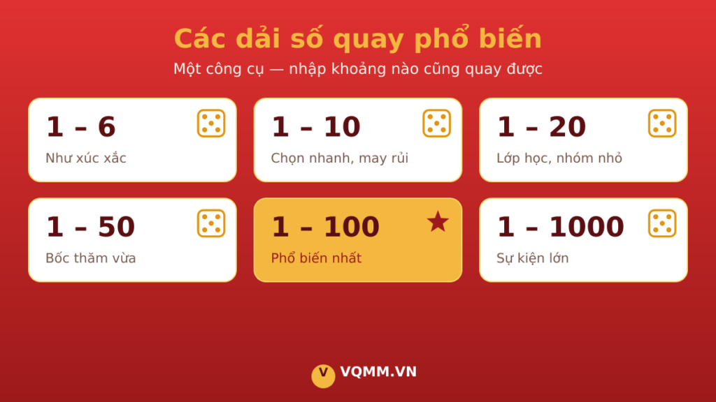 Các dải số quay ngẫu nhiên phổ biến: 1-6, 1-10, 1-20, 1-50, 1-100, 1-1000