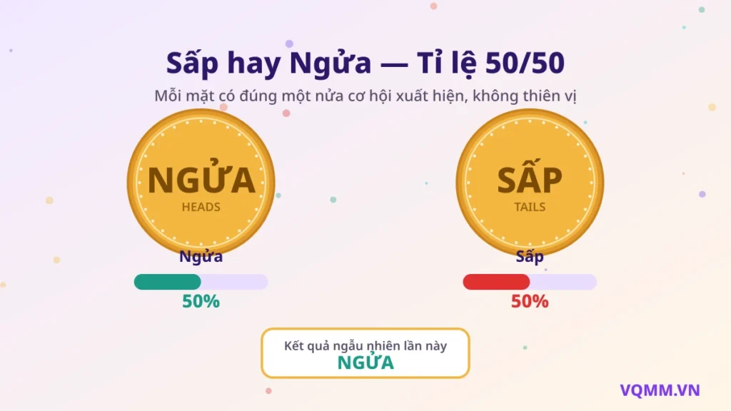 Tung đồng xu sấp ngửa tỉ lệ 50/50 công bằng không thiên vị