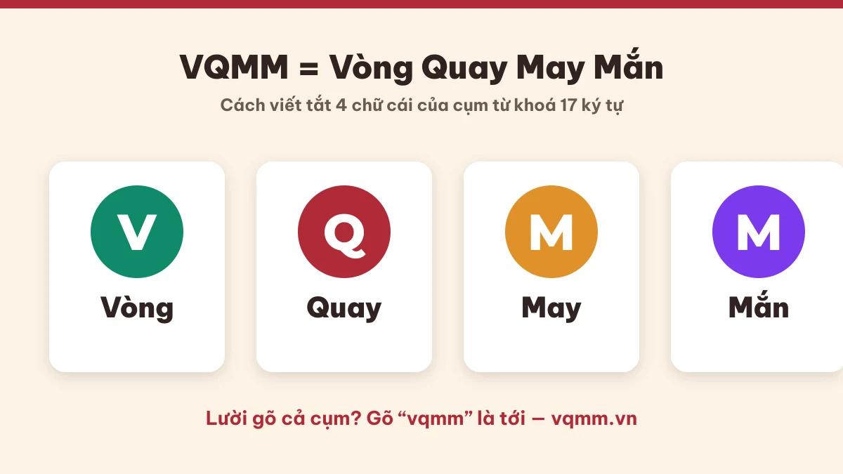 VQMM viết tắt của Vòng Quay May Mắn: V-Vòng, Q-Quay, M-May, M-Mắn
